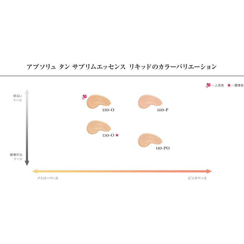 150 ランコム リキッドファンデーション アプソリュタン サブ